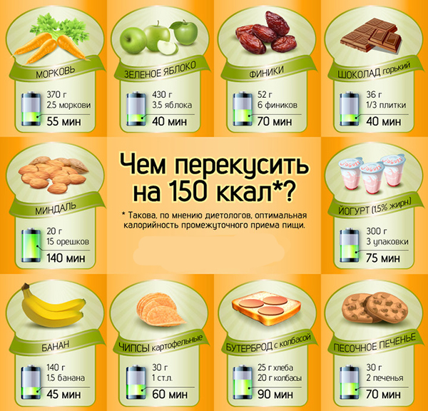 Топ-20 ПП-перекусов на 200 ккал: полезные идеи на здоровом питании